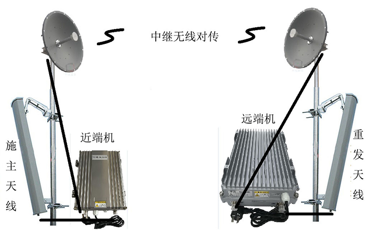 泊头智能无线拉远移频中继直放站近端机远端机